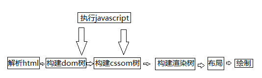 面试官不讲码德，问我Chrome浏览器的渲染原理（6000字长文）_Java_06