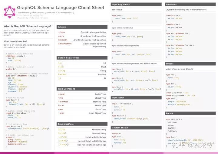 基于 RESTful API 的 GraphQL 服务构建实践_java_02