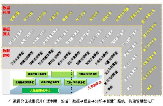 大数据助力发电企业打造生态电站_Java_03