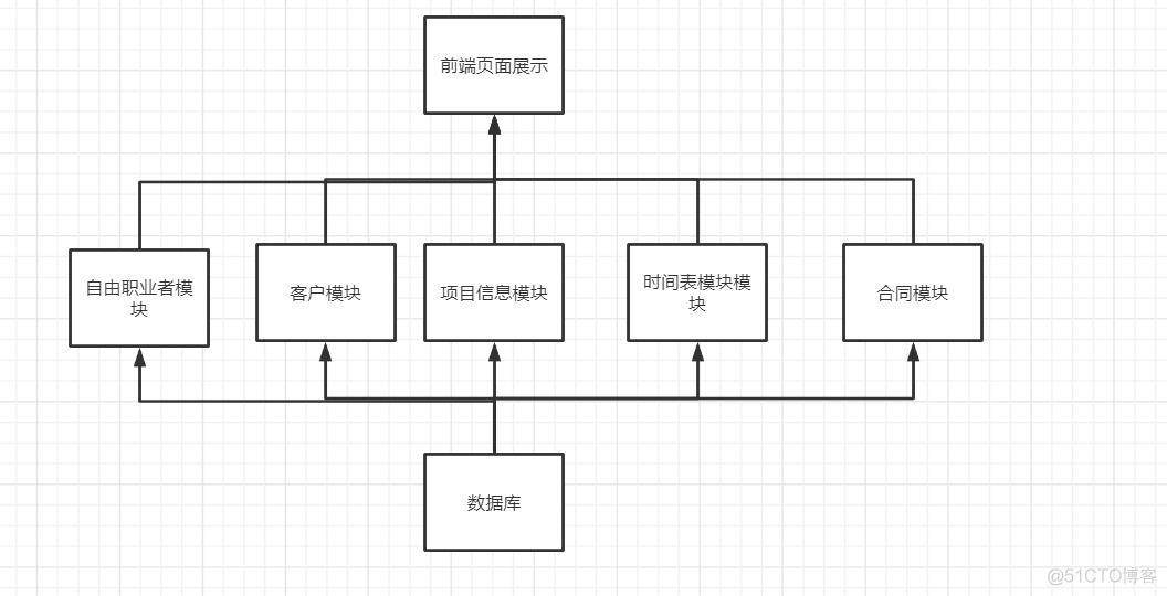 需求改进&系统设计_系统设计_02