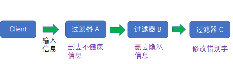 漫画设计模式：什么是 “职责链模式” ？_Java_27