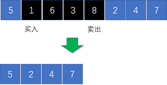 漫画：寻找股票买入卖出的最佳时机（整合版）_Java_52