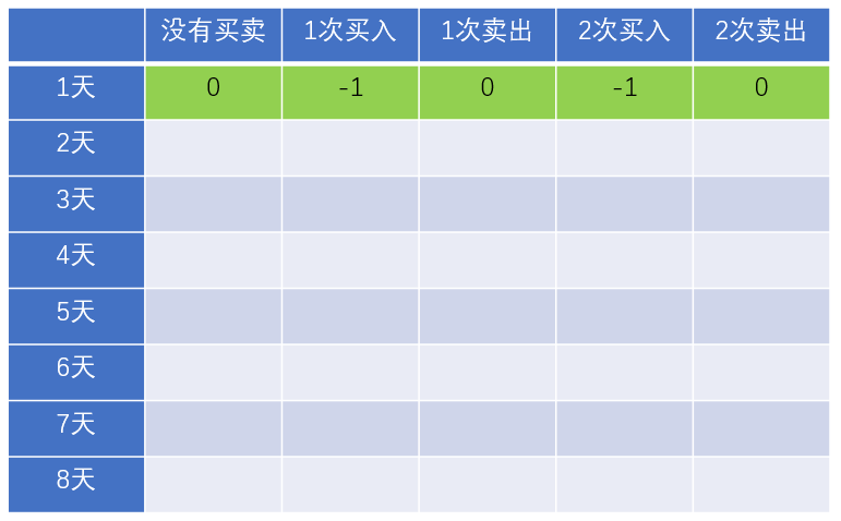 漫画：寻找股票买入卖出的最佳时机（整合版）_Java_80