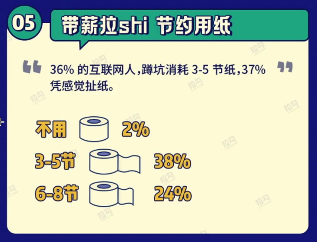 《互联网人如厕报告》，厕所竟成互联网人的 “最后净土”_java_03