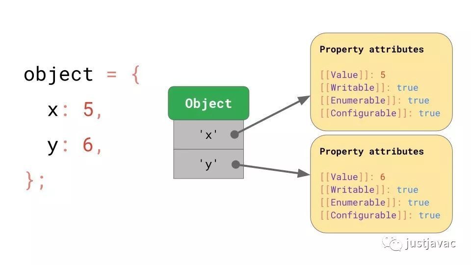 JavaScript 引擎基础：Shapes 和 Inline Caches_java_07