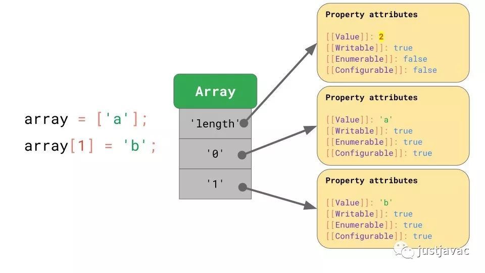 JavaScript 引擎基础：Shapes 和 Inline Caches_java_09