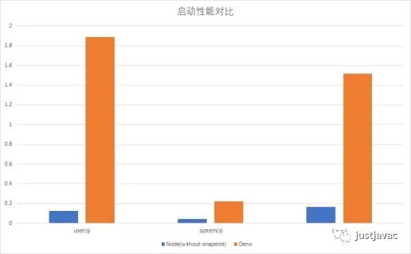 Deno 并不是下一代 Node.js_java_03