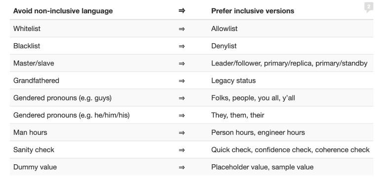 MySQL、Twitter 宣布替换“偏见”术语，避免种族歧视趋势在技术圈儿扩大_java_03