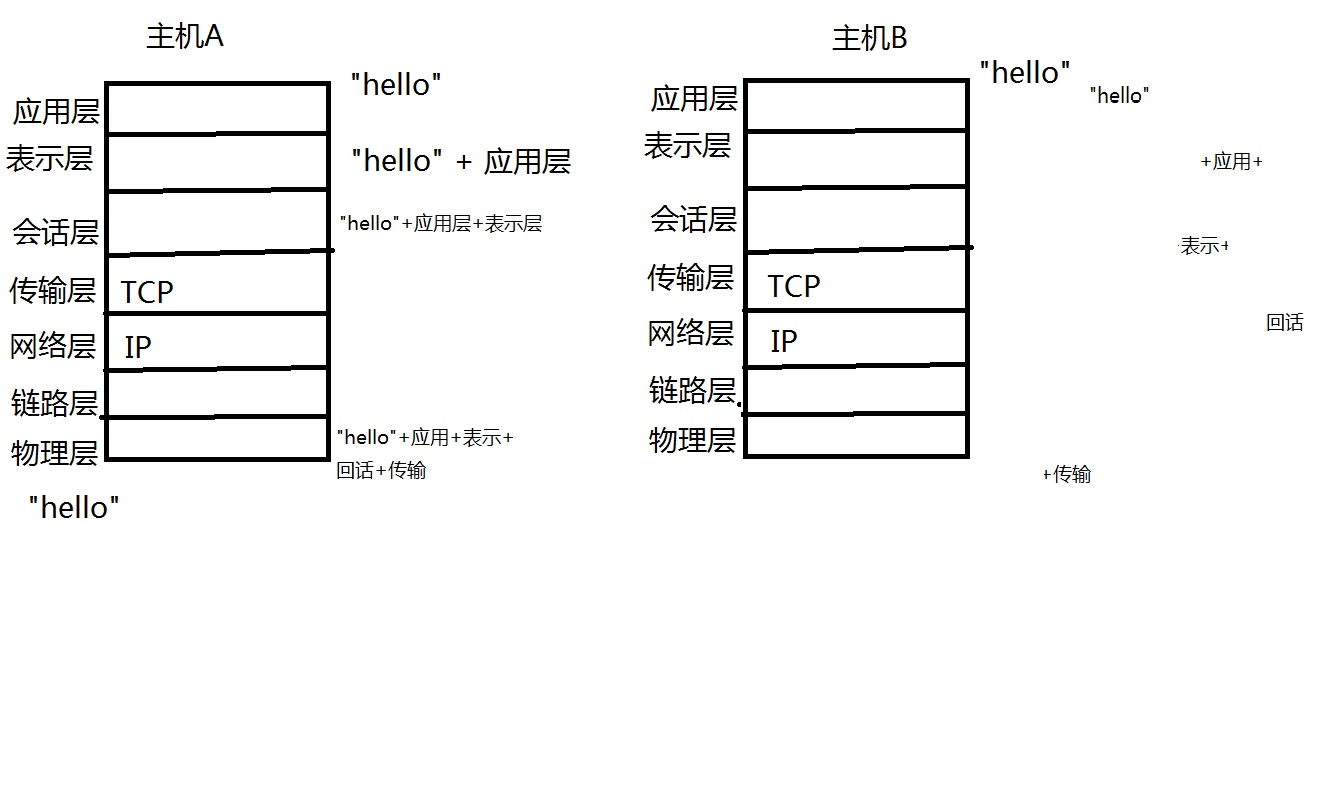 【Linux】 Linux网络编程_Linux