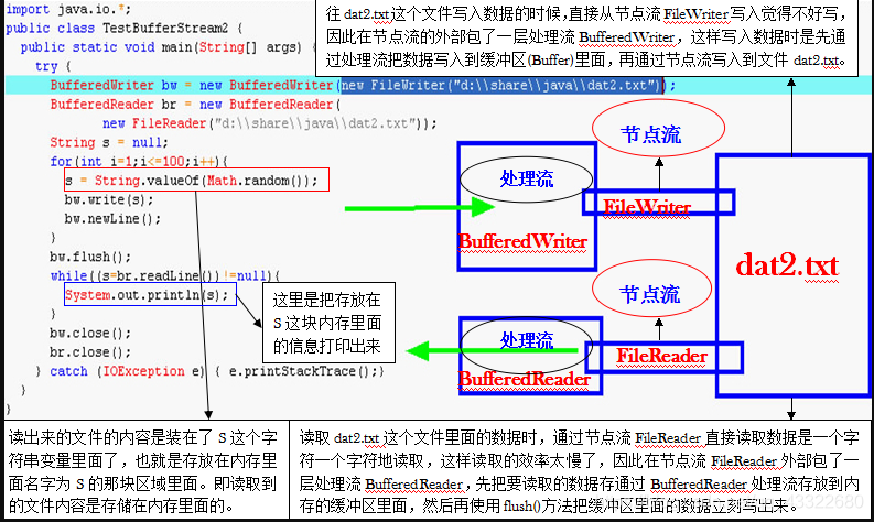 Java-IO处理流_IO处理流