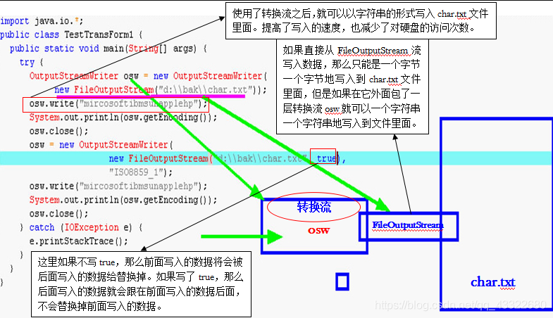 Java-IO处理流_Java_02