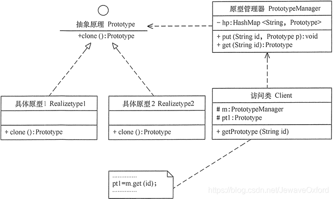 Java架构师Day01-源码分析之常用设计模式_Java开发_08