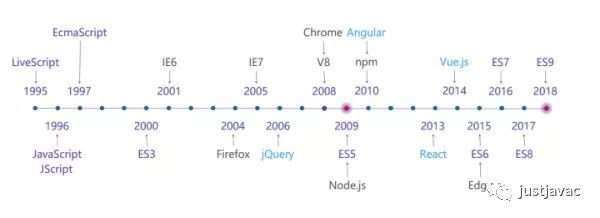 Deno 并不是下一代 Node.js_java