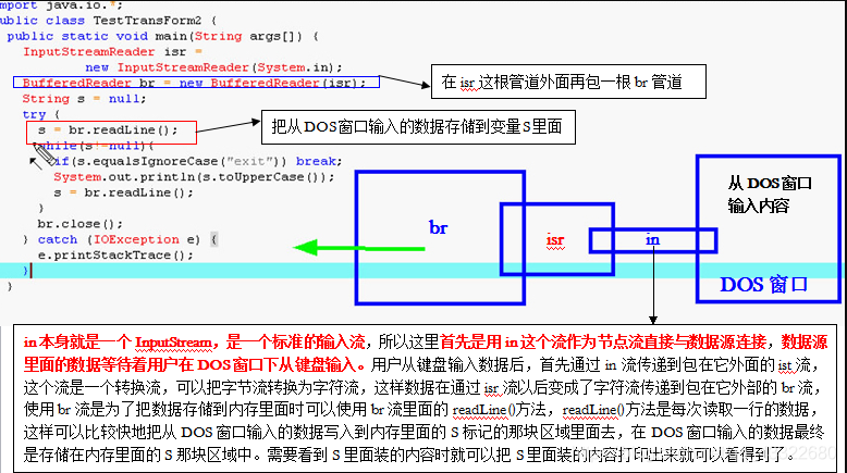 Java-IO处理流_Java_03