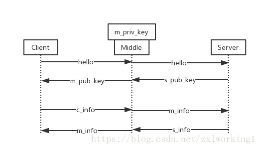 HTTPS自签名证书以及Android应用https请求_Android_04