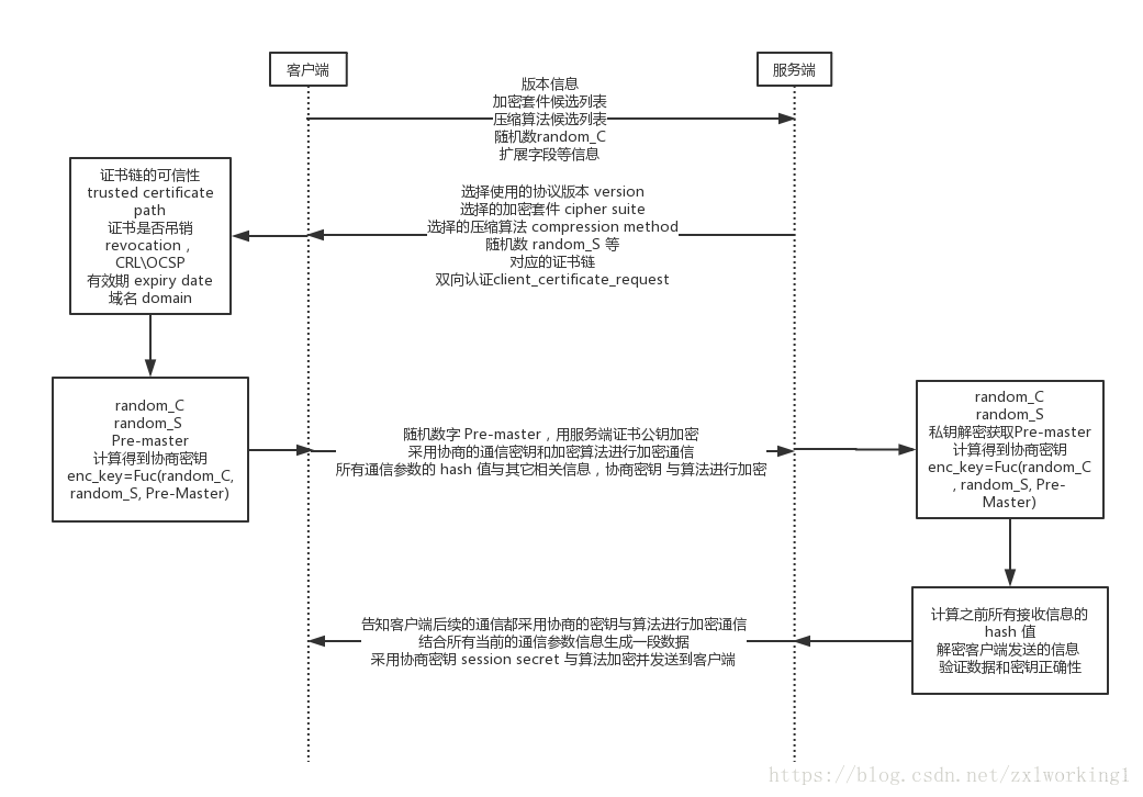 HTTPS自签名证书以及Android应用https请求_Android_03