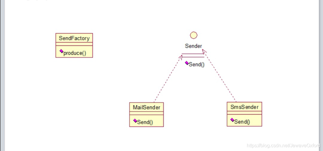 Java架构师Day01-源码分析之常用设计模式_Java开发_02