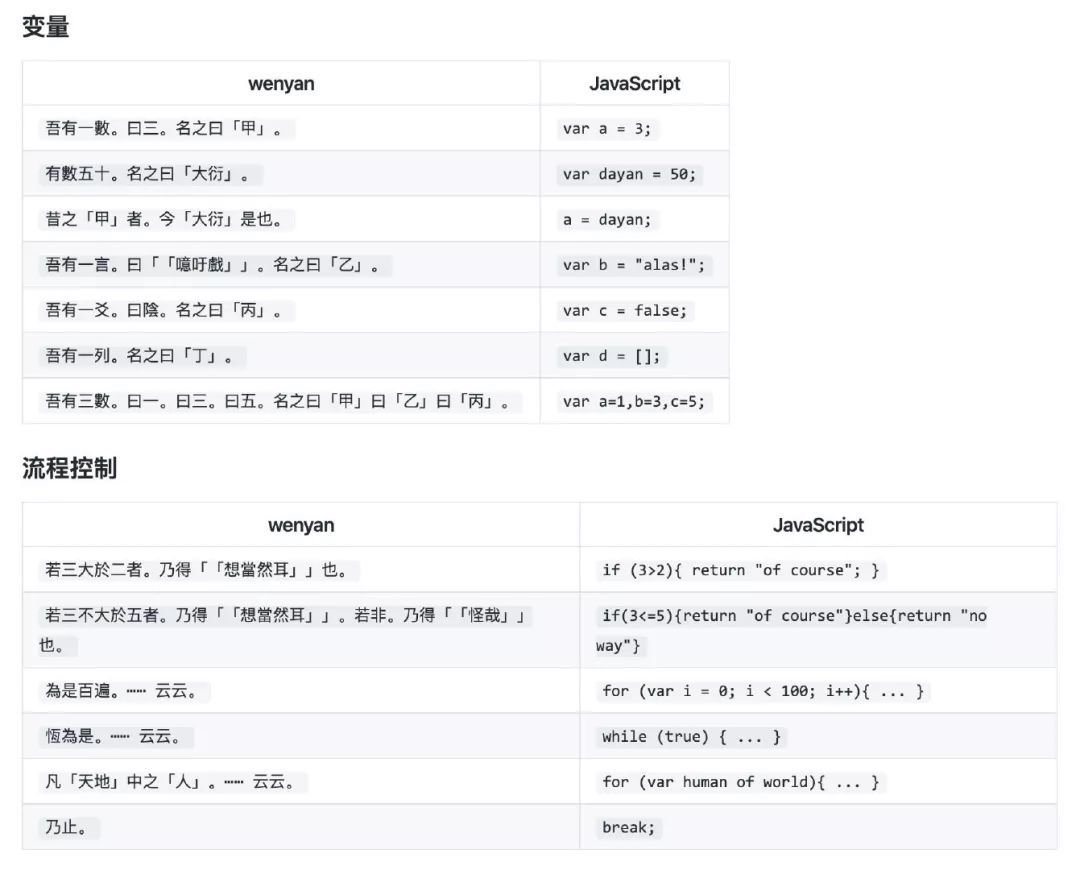 惊爆：「文言文」编程语言，可谓年度最骚语言也_java_02