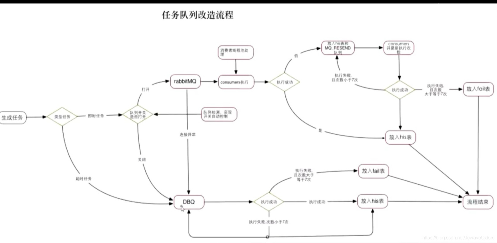 SpringBoot项目实战Day01-项目配置准备_SpringBoot教程