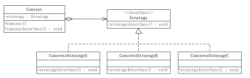 Java架构师Day01-源码分析之常用设计模式_Java教程_05