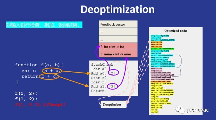 Deno 并不是下一代 Node.js_java_09