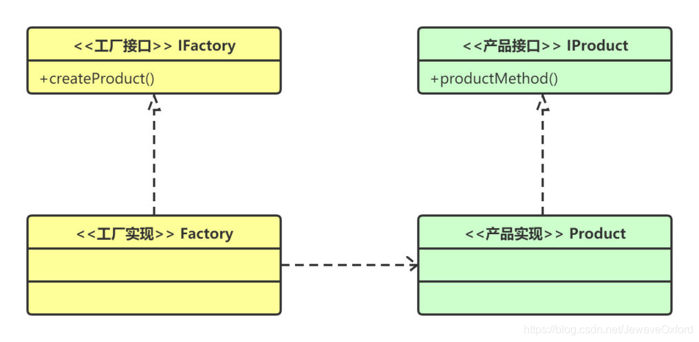 Java架构师Day01-源码分析之常用设计模式_Java开发_03