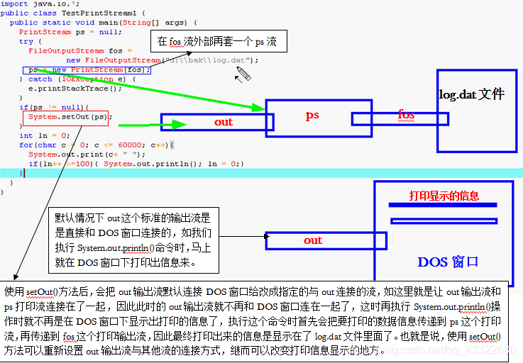 Java-IO处理流_IO处理流_04