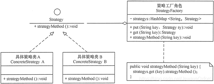 Java架构师Day01-源码分析之常用设计模式_Java开发_06