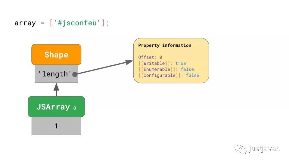 JavaScript 引擎基础：Shapes 和 Inline Caches_java_21