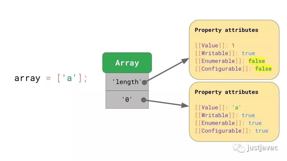 JavaScript 引擎基础：Shapes 和 Inline Caches_java_08