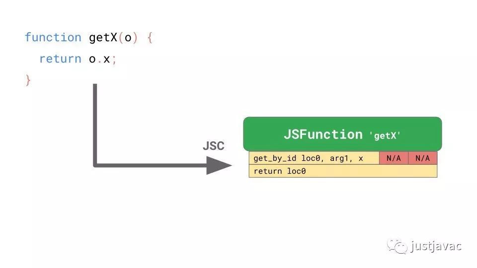 JavaScript 引擎基础：Shapes 和 Inline Caches_java_17