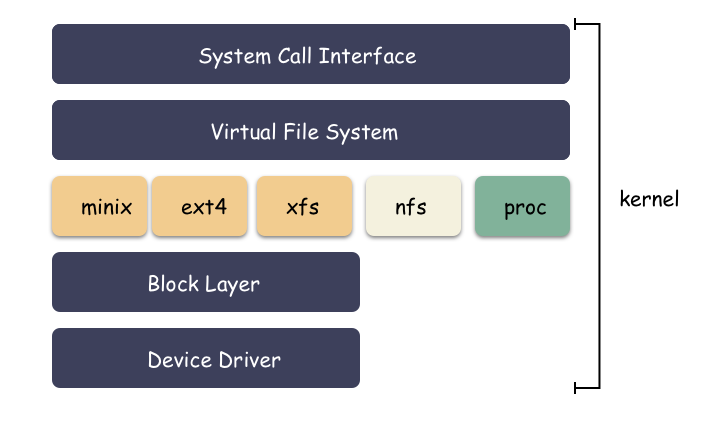 Linux 文件描述符 fd 究竟是什么？_java_08