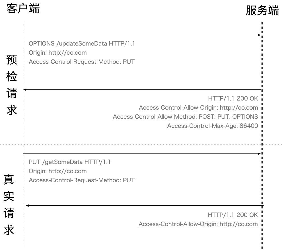 那些年我们“跨”过的“域”（接口篇）_java_02