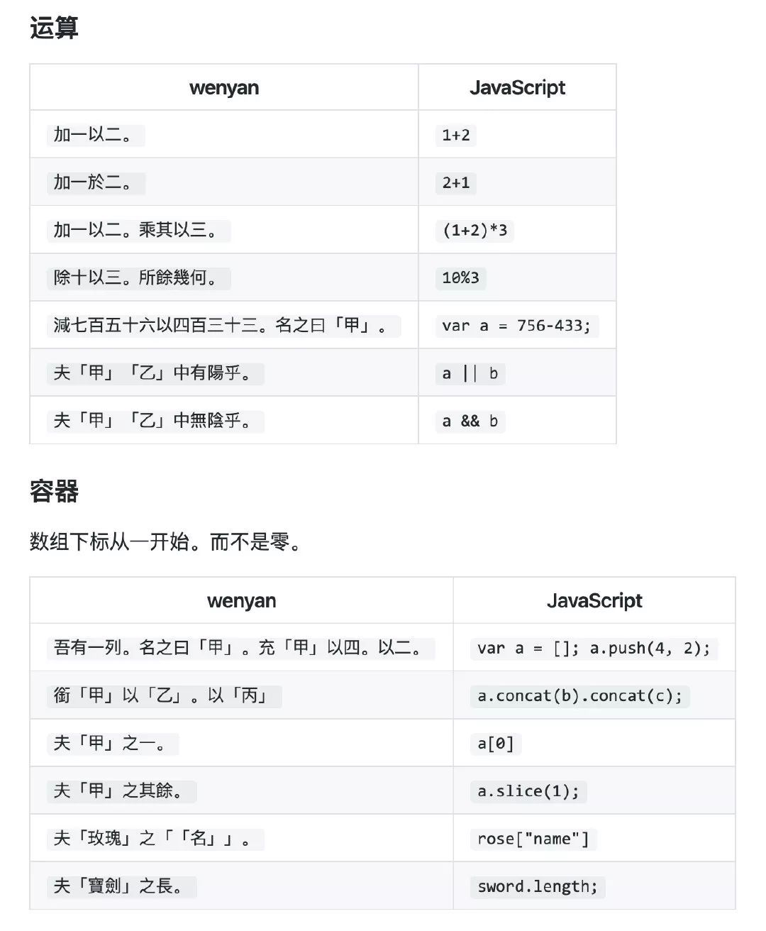 惊爆：「文言文」编程语言，可谓年度最骚语言也_java_03