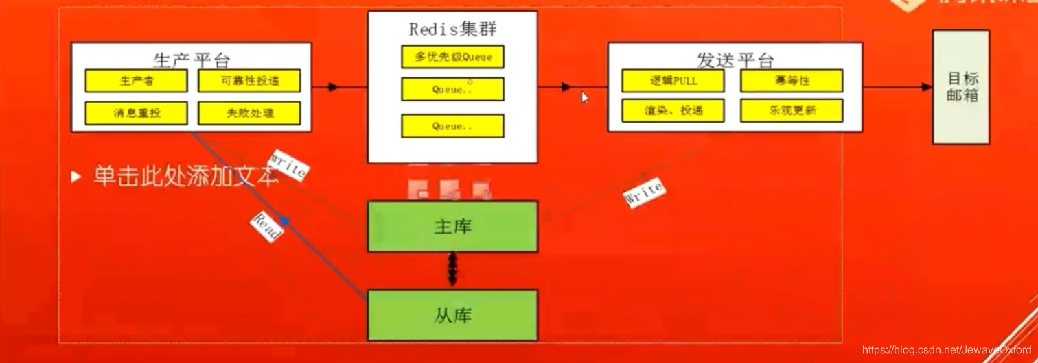 SpringBoot项目实战Day01-项目配置准备_框架_02