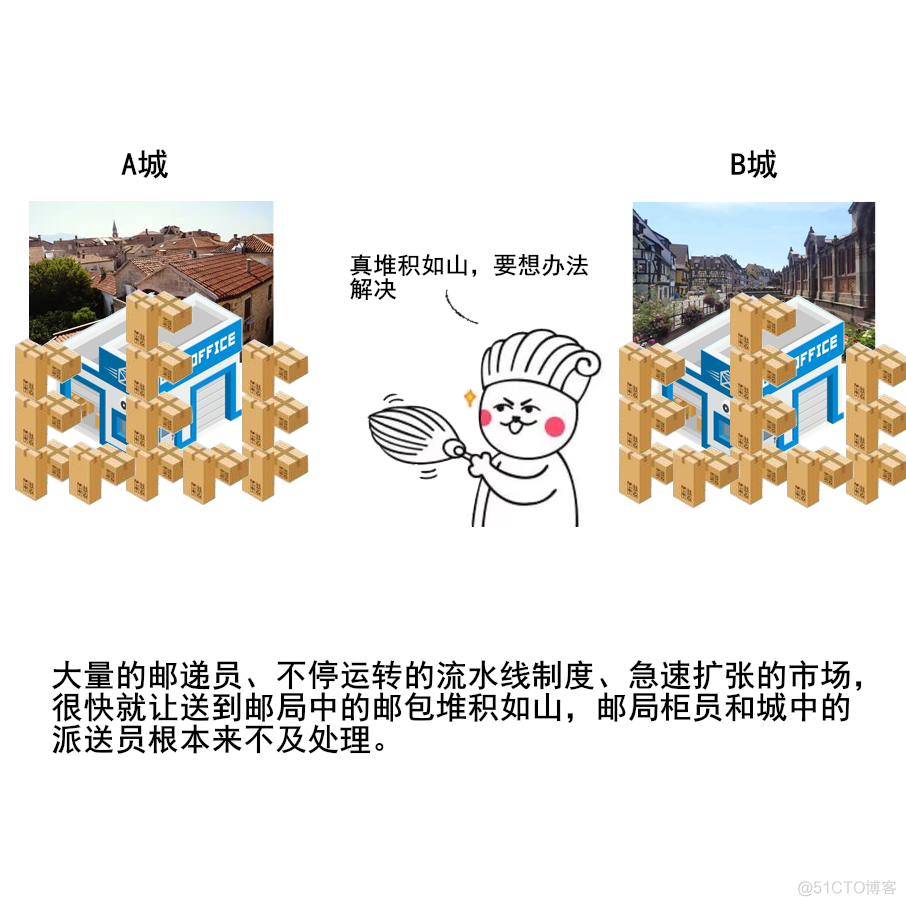 TCP:一个悲伤的故事_职场_39