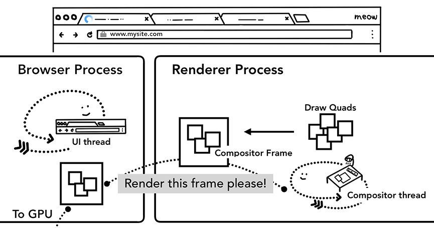 深入理解现代浏览器_java_04