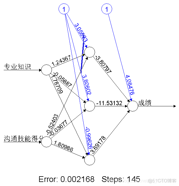 R语言中的BP神经网络模型分析学生成绩_R语言教程_06