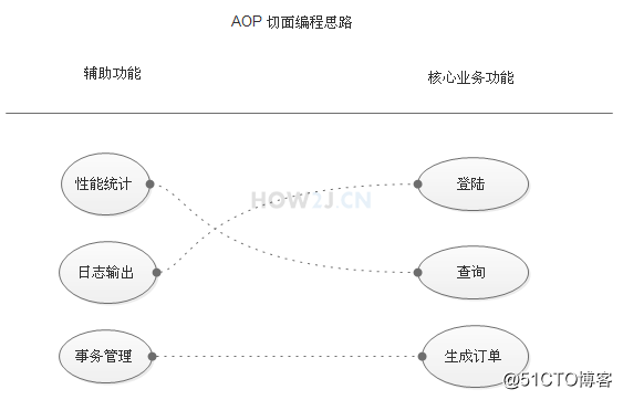 Spring系列教材 （四）- aop 面向切面编程_Spring