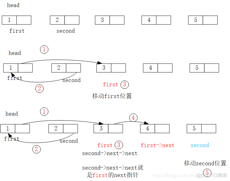 Leetcode链表题目总结_嵌入式_04