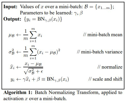 小白学图像 | Group Normalization详解+PyTorch代码_Pytorch