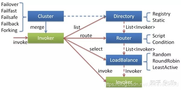 Java高质量面试总结_Java_06