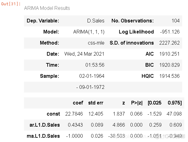 Python用ARIMA和SARIMA模型预测销量时间序列数据_Python_07