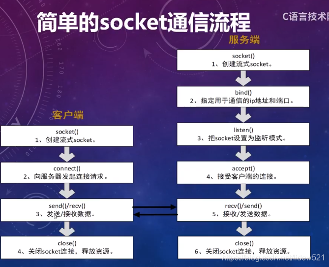 C/C++网络编程工作笔记0001---网络编程的基本概念_网络编程_03