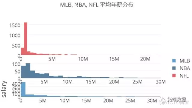 【大数据部落】NBA体育决策和数据挖掘分析_大数据