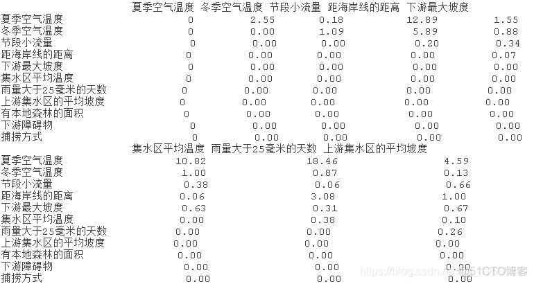 R语言生态学建模：增强回归树（BRT）预测短鳍鳗生存分布和影响因素_R语言教程_15