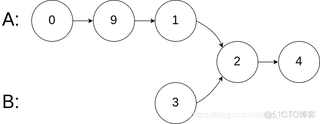 Leetcode链表题目总结_c_07