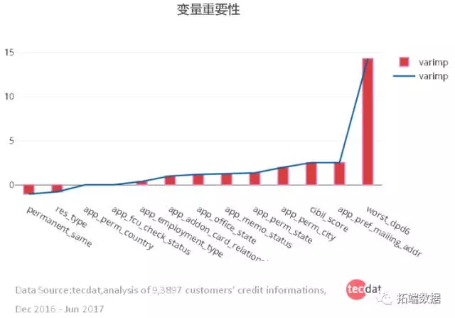 【大数据部落】基于随机森林、svm、CNN机器学习的风控欺诈识别模型_大数据_03