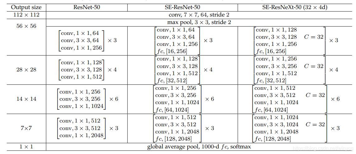 【小白学PyTorch】12 SENet详解及PyTorch实现_人工智能学习_03