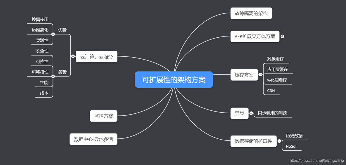 架构即未来-摘要及读书笔记_架构设计_02